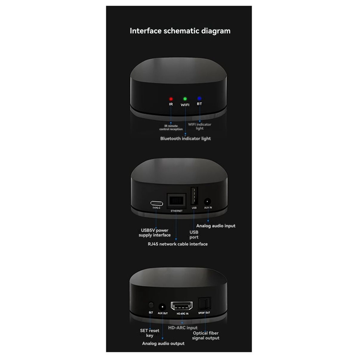 Audio Music Network - สามารถซื้อเครื่องเล่นถอดรหัสเสียง WiFi เครื่องถอดรหัสสื่อสตรีมมิ่งผ่านเครือข่าย เครื่องรับสัญญาณเพลงใยแก้วนำแสง บลูทูธ DLNA