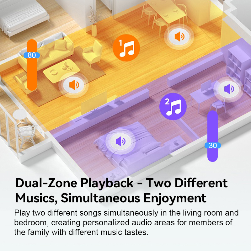 แอมพลิฟายเออร์ติดผนังสำหรับบ้า - Audio Music Volume บทวิจารณ์และราคา