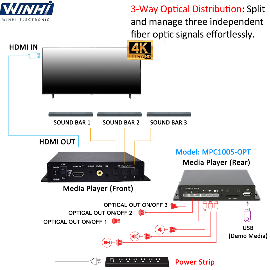 กล่องเล่นสื่อเสียงอเนกประสงค์พ - Audio Music Test บทวิจารณ์และราคา